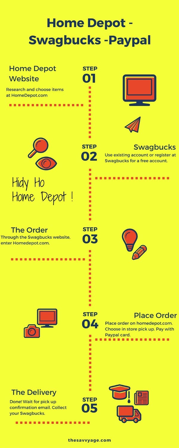 Save! Home Depot Online + Swagbucks: Review - Love Laugh Gift